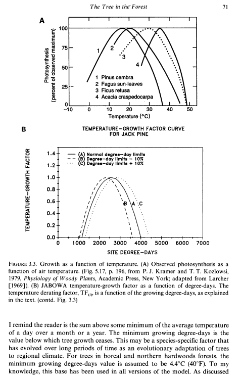 Forest_dynamics_page71